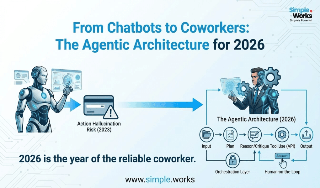 From Chatbots to Coworkers: The Agentic Architecture for 2026